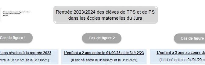 Rentrée 2023/2024 des élèves de TPS et de PS dans les écoles maternelles du Jura